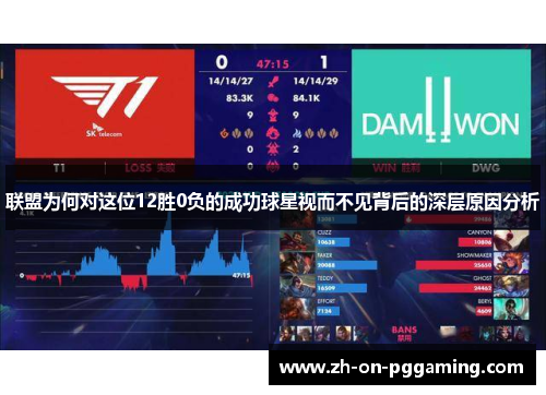 联盟为何对这位12胜0负的成功球星视而不见背后的深层原因分析