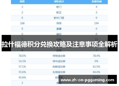 拉什福德积分兑换攻略及注意事项全解析
