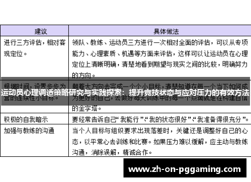 运动员心理调适策略研究与实践探索:提升竞技状态与应对压力的有效方法 运动员心理调适策略研究与实践探索:提升竞技状态与应对压力的有效方法