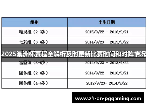 2025澳洲杯赛程全解析及时更新比赛时间和对阵情况 2025澳洲杯赛程全解析及时更新比赛时间和对阵情况