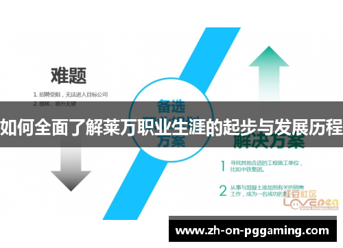 如何全面了解莱万职业生涯的起步与发展历程