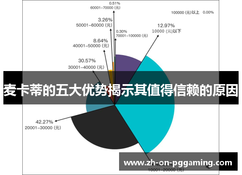 麦卡蒂的五大优势揭示其值得信赖的原因