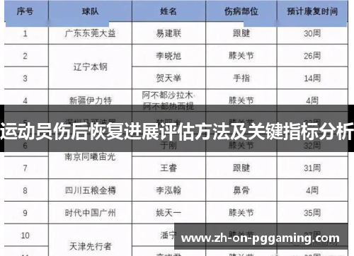 运动员伤后恢复进展评估方法及关键指标分析