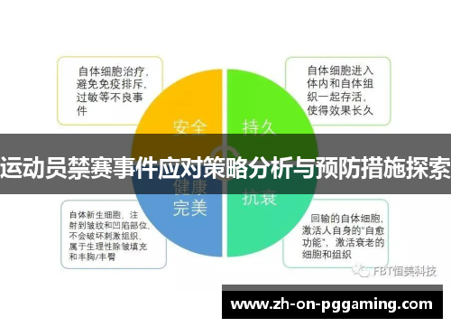 运动员禁赛事件应对策略分析与预防措施探索 运动员禁赛事件应对策略分析与预防措施探索
