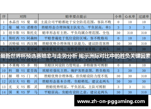 最新世界杯预选赛赔率与走势分析 揭示洲际对比中的胜负关键因素